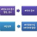 명도공인중개사사무소 이미지