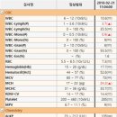 동서울동물병원 네이버블로그