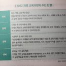 우리 아이 미래를 바꿀 교육키워드 이미지
