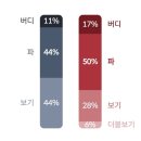 아이티스크린골프 | (골프존)다산베아채CC_다산/베아체