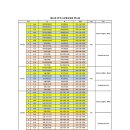 제53회 전국소년체전 핸드볼 경기일정 이미지