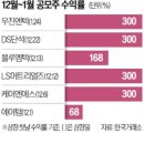 우진정비 이미지
