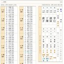 물금 강영순 이미지
