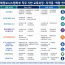 항해정보시스템학부 직무 기반 교육과정, Career Path &amp; 자격증 준비반 이미지