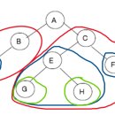 정보처리기사 필기 - 소프트웨어개발 이미지