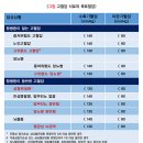 고려가정의학과의원 이미지