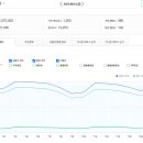 조영이앤씨 | 부동산 스터디 카페 추천게시글 및 붇옹산 프리미엄 콘텐츠(2025.8.16)