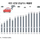 국민가스 이미지