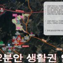 동방치과의원 이미지