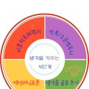 나래중학교 이미지