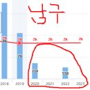 성곡동 802-5~성곡동 726 주변 | 임장 후기