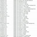 마포부동산114공인중개사사무소 이미지