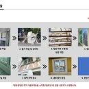 씨엔에프(본사&2공장) | 2층상가 샷시교체, 경기도 군포시 당정동 상가샤시 창호시공 후기