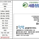 마곡사 가는길 민박 이미지