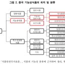 정의식품 이미지