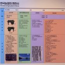 충북농업기술원 농업과학관