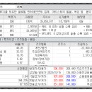 (주)이투엔터테인먼트 이미지