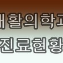 노진이재활의학과의원 | 재활 의학과 [광주광역시 서구 재활의학과 진료 현황]