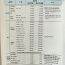 덕유산자연휴양림 야영장 요금정보 할인정보 가문비나무숲 무주캠핑