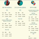 돌산연합의원 | 여수 블루망고 풀빌라 리조트 즐기기 &amp; 여수에서 A형 독감 진료 받은 이야기