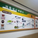 사조산업(주)순창공장