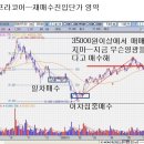 대오엔지니어링 이미지
