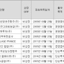 (주)지앤텍 이미지