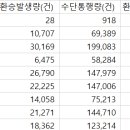 도시철도 3호선 만평역 이미지