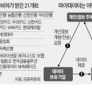 마이페이카카오