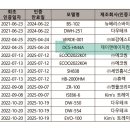 에이치앤컴퍼니주 이미지