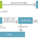 성신 행정사 사무소 이미지