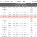 삼평중학교 내 이미지