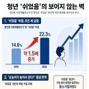 안에선 인싸, 밖에선 고립… 청년 A의 딜레마 이미지
