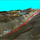 지리산,영남 알프스 ,설악산 화대 태극종주 지도 이미지