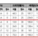 세류3 82-4 이미지