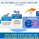 [디지털융합] 새로운 디지털 혁명, 블록체인 이미지