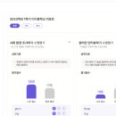 주식회사 디케이아이테크놀로지 티스토리