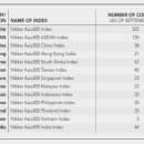 [셀트리온] -.Nikkei Asia300 Index에 우리나라 42개 기업이 12월부터 편입됩니다. 이미지