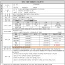 대동솔라 태양광발전소 이미지