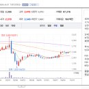 케이앤이 주식회사