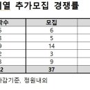 의치약한수학원
