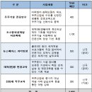 우주인력 이미지