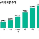 새로 이미지