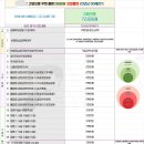 청년보험 견적 확인 부탁드립니다.. 이미지