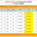 동탄베스트공인중개사사무소 이미지