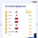 갑을전기 네이버블로그