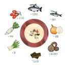 우리김치반찬 이미지