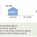 미사금빛공인중개사사무소 이미지
