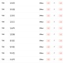 투어텔레콤 이미지