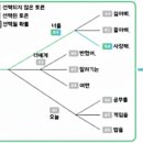 연구조사방법론 이미지